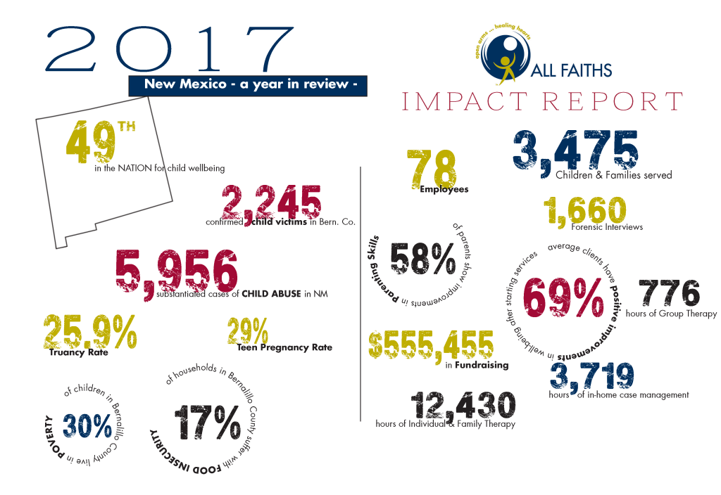 Impact Report 2017 Graphic Impact Report 2017 Graphic